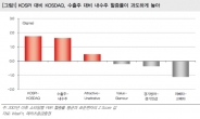 “조정 이후 수출주 관심 필요” 메리츠종금증권