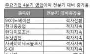 ‘엎친데 덮친격!’  실적 시즌 돌입, ‘어닝쇼크’ 불안감까지 엄습