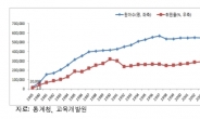 <광복 70년, 산업 70년> 삶의 질