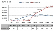 <광복70년·산업 70년③> 마이카ㆍIT 선두지만 행복은 ‘글쎄’… 찌든 삶 해법은?