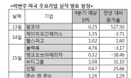 한국 실적만큼이나 중요한 미국 실적시즌 스타트