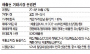 온실가스 배출권 거래시장 개장...온실가스 1톤당 1만원 거래…“수혜종목에 주목을”