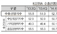 韓 1분기 수출 게걸음