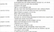 대중교통 출퇴근도 산재보험 보상