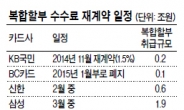 카드사 ‘복합할부 수수료’ 연대 가물가물