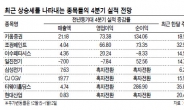 달리는 말에 올라탈까…신고가 경신株‘주목’