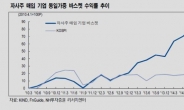 배당에 쏠린 주주환원정책, 자사주 매입도 급증