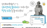 다음카카오, 제주 사회공헌 ‘인터넷하는돌하르방’ 사업 공모