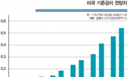 증시덮칠 3대 이슈… 유럽-미국-중국 “좋을 게 없네”