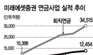 자산관리 ‘명품 브랜드’로 육성…‘준비된 연금전문가’서비스 강화