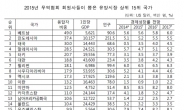 저성장 시대 Next BRICs는 ‘베트남’