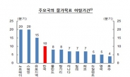 한은 “물가만을 고려한 금리정책, 부작용 소지”