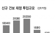 내년에 건보료 ‘시한폭탄’ 터진다