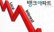 “연 2% 최저금리로 바꾸세요” 주택·아파트담보대출금리비교사이트 인기!