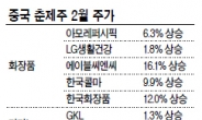 중국 최대 명절 춘제 코앞…잘나가는 중국株 골라볼까