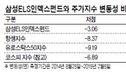 중위험·중수익 투자에 제격‘삼성ELS인덱스펀드’