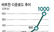 끼리끼리만…울타리 친 ‘틈새 메신저’ 通했다