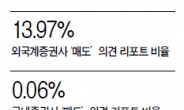 “사자”만 외치는 국내증권사