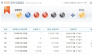 638회 로또 1등 당첨번호  ‘7, 18, 22, 24, 31, 34’…새해 첫 주인공은?