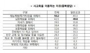 “초등생 사교육비 부담된다…월평균 37만원”