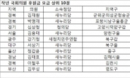 정치불신의 현주소…후원금 한도 늘려주는 해에도 32% 증가 고작