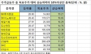 2000선 넘은 코스피…여기서 만족하기엔 아쉬운 종목은?