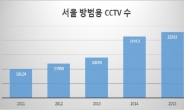 경찰, 서울 방범용 CCTV 올해 1388대 추가 설치