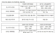 “2000 안착 위해 외국인 매수ㆍ 글로벌 경기 회복 관건”…대형주ㆍ중국소비주 주목