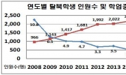 특성화고ㆍ마이스터고…올해부터 탈북학생 위해 정원내ㆍ정원외 특별전형