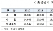 5조7500억달러 중남미 시장을 연다…26일부터 부산서 IDB 연차총회