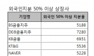 외국인 지분 50%(절반) 넘긴 상장사는?