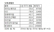 [코스피 2000 회복] 낙폭과대주 vs 실적탄탄주…어떤 종목 골라볼까?