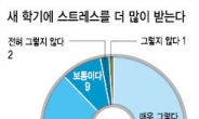 “학기초 더 스트레스” 88%