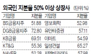 외인지분율 절반넘은 상장사 급증