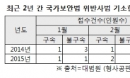 통진당 해산 이후 ‘北 찬양ㆍ고무’ 국보법 위반 사범 두배 늘었다