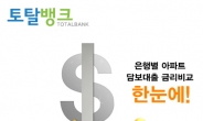 “특판금리 연2%대를 찾아라” 주택·아파트담보대출 금리비교사이트 인기