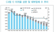 대부업체 이자율 제한, ‘두 마리 토끼’ 다 잡았다