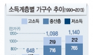 쓸 돈이 없다…내 모습 중산층 맞는지…