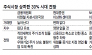 가격변동제한폭 ±30%로…기대半 우려半