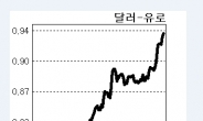 ‘D의 공포’… 한국 증시 덮치나