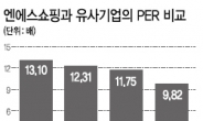 [IPO 돋보기-엔에스쇼핑]상반기 IPO 최대어…달아오르는 청약경쟁