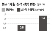 꽃샘추위에 떠는 코스피…괜찮아, 실적이 있잖아