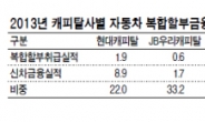 고사위기 車복합할부시장…중소캐피탈사‘새수익원 찾기’전전긍긍