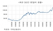 해외진출 日 기업, 자국으로 U턴