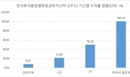 <주목 이상품> 2005년 출시후 10년 맞는 ‘한국투자 롱텀밸류 증권펀드’