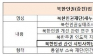 ‘한끝 차’ 법안 들고 10년 끌어온 여야…북한인권법 4월 처리 ‘대타협’ 필요