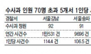 “돈 받아달라” 봇물…‘해결사’ 된 경찰들