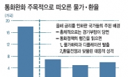 경제둔화 조짐 심각…韓銀은‘디플레 파이터’를 택했다