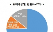 휴대전화 충전기 화재ㆍ폭발 주의보