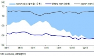 전격적인 기준금리 인하…뜻밖인 은행주 강세